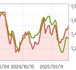 httpscdn.fnguide.comSVO2chartImg01_01S_A000660_1Y_02.png