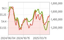 httpscdn.fnguide.comSVO2chartImg01_01S_A000660_1Y_02.png
