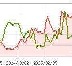httpscdn.fnguide.comSVO2chartImg01_01S_A304100_1Y_02.png