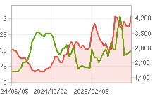 httpscdn.fnguide.comSVO2chartImg01_01S_A304100_1Y_02.png
