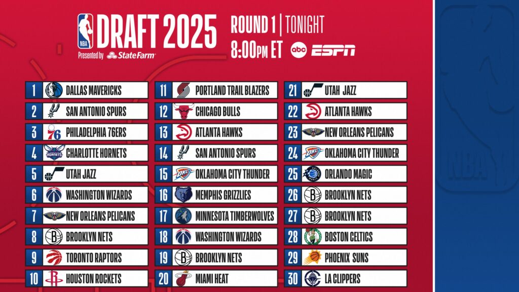 httpscdn.nba_.commanage202506UPDATED_Draft-Board-Tune-In-Draft-2025-Round-1_Tonight_16x9-scaled.jpg
