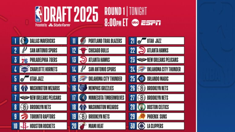 httpscdn.nba_.commanage202506UPDATED_Draft-Board-Tune-In-Draft-2025-Round-1_Tonight_16x9-scaled.jpg