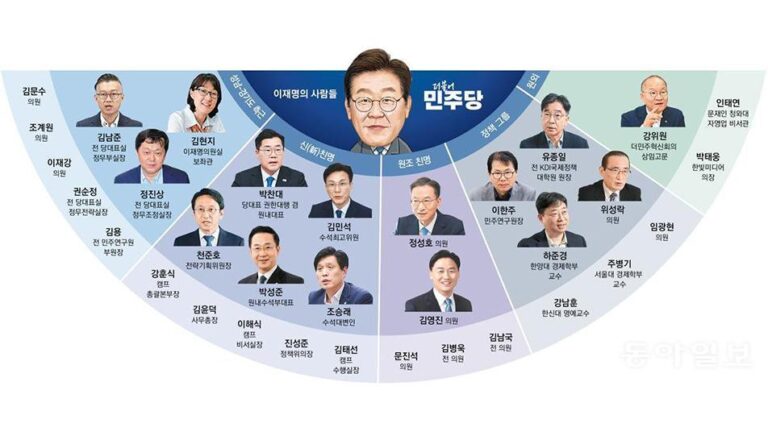 httpsdimg.donga_.comwpsNEWSFEEDTop_Politics_2013131741596.2.thumb_.jpg