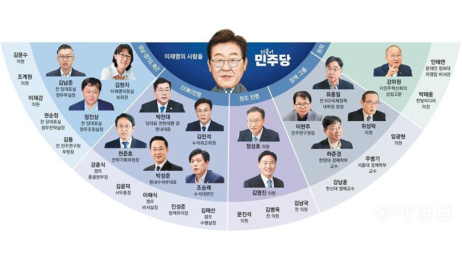 httpsdimg.donga_.comwpsNEWSFEEDTop_Politics_2013131741596.2.thumb_.jpg