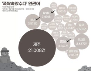 httpsdimg1.donga_.comwpsNEWSIMAGE20250630131909730.1.jpg