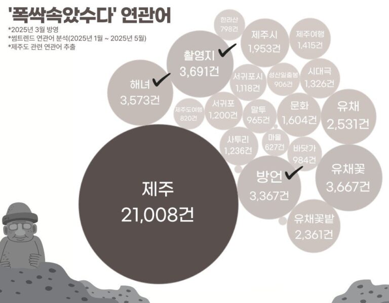 httpsdimg1.donga_.comwpsNEWSIMAGE20250630131909730.1.jpg