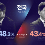httpsnews.kbs_.co_.krdatanews2025060320250603_SnYcvb.png