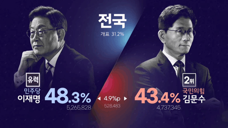 httpsnews.kbs_.co_.krdatanews2025060320250603_SnYcvb.png