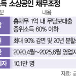 httpsnewsimg.sedaily.com202506202GU5APX0XS_3.jpg