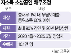httpsnewsimg.sedaily.com202506202GU5APX0XS_3.jpg