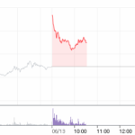 httpsssl.pstatic.netimgfinancechartitemareaday225570.png