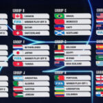 FIFA World Cup 2026 Draw