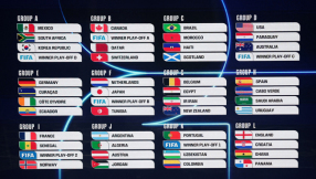 FIFA World Cup 2026 Draw