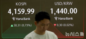 ÄÚ½ºÇÇ »ó½Â-¿ø´Þ·¯È¯À² ÇÏ¶ô °³Àå