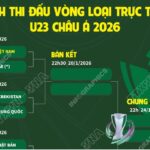 lich-thi-dau-u23-chau-a-2026-1