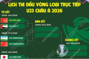lich-thi-dau-u23-chau-a-2026-1
