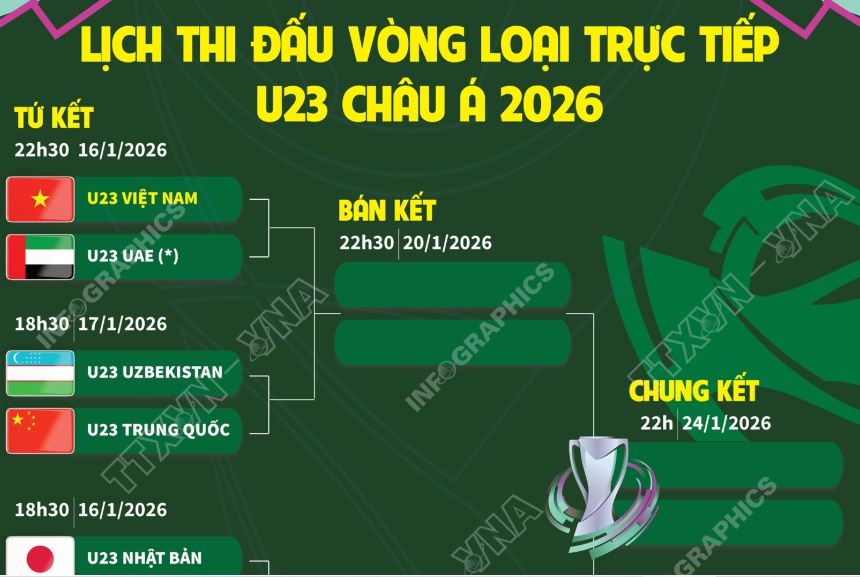 lich-thi-dau-u23-chau-a-2026-1