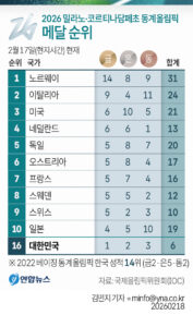 GYH2026021800010004400_P4