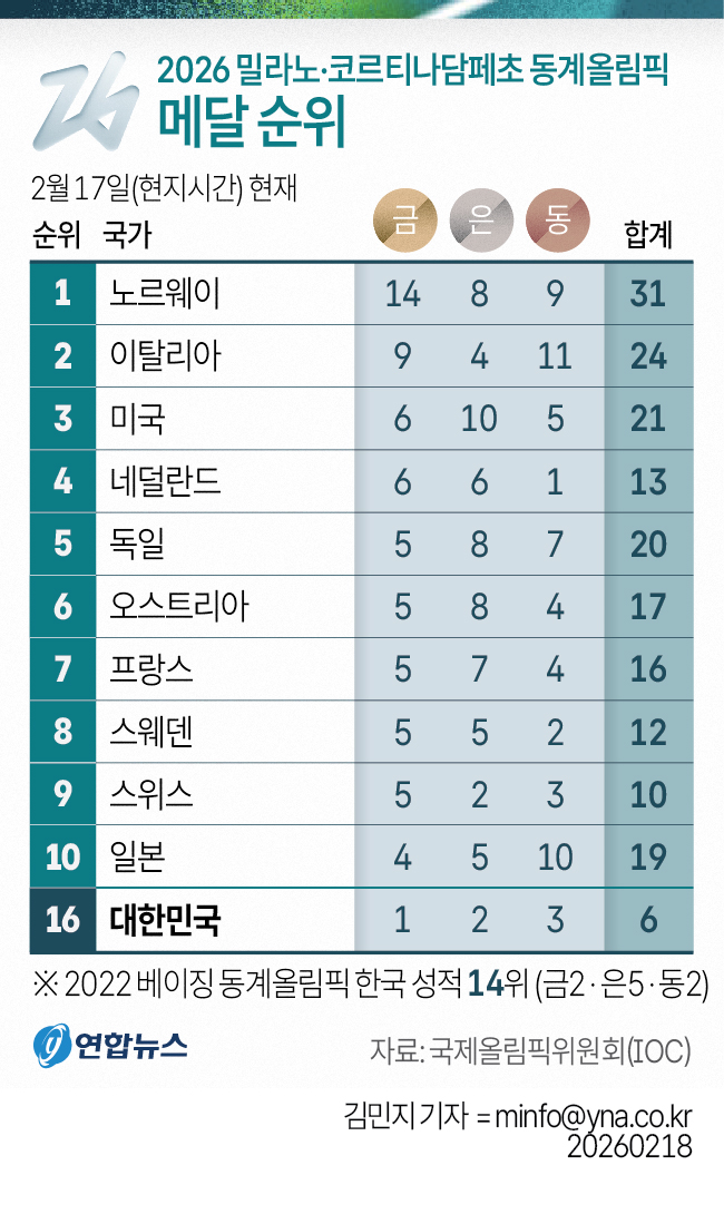 GYH2026021800010004400_P4