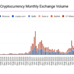 cryptocurrency-exchange-volume-monthly