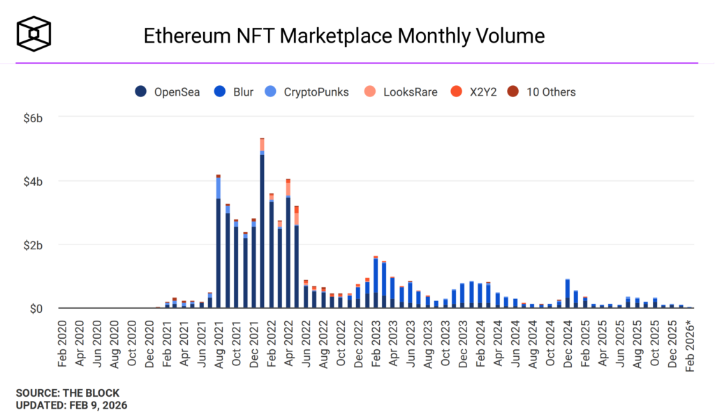 nft-marketplace-monthly-volume