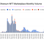 nft-marketplace-monthly-volume