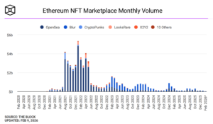 nft-marketplace-monthly-volume