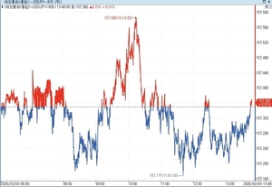 4401444_297361_582_v150