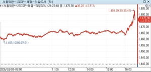 4401506_297440_332_v150