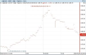 AKR20260304005400002_03_i_P4