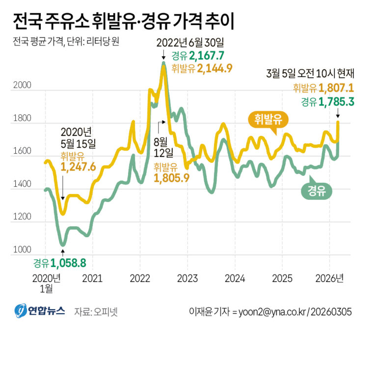 GYH2026030500060004400_P4