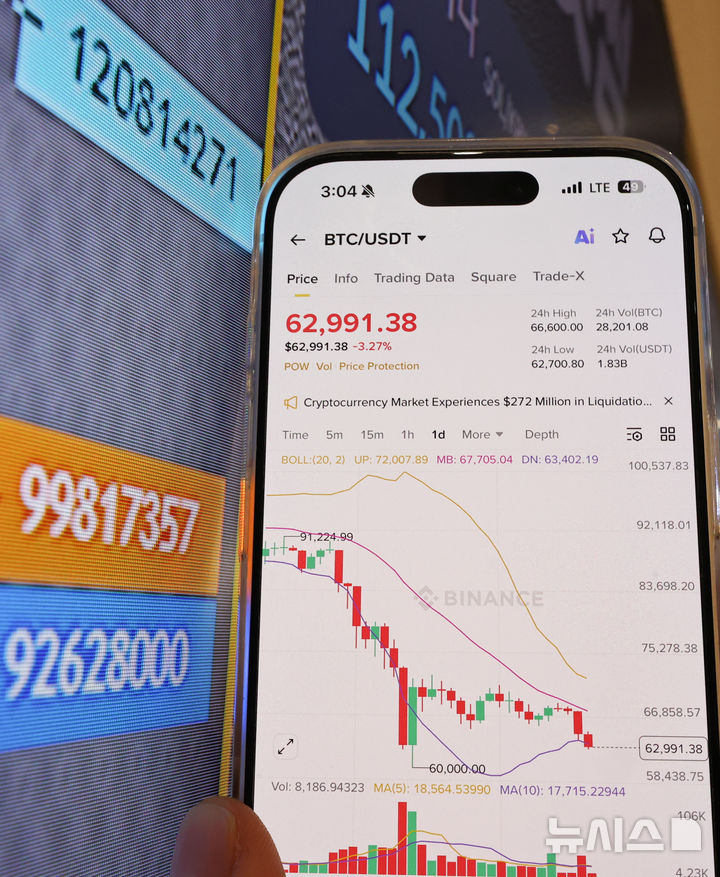 ºñÆ®ÄÚÀÎ ´Þ·¯ ±âÁØ 6¸¸3000´Þ·¯ ÇÏÈ¸