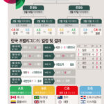 [±×·¡ÇÈ] 2026 ¿ùµå º£ÀÌ½ºº¼ Å¬·¡½Ä(WBC) ´ëÁøÇ¥