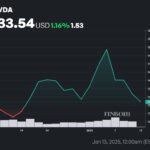 NVDA-stock-price-1-month-chart-1