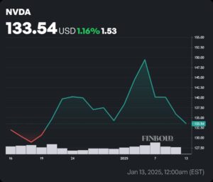 NVDA-stock-price-1-month-chart-1
