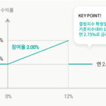 1525521_graph