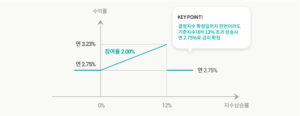 1525521_graph