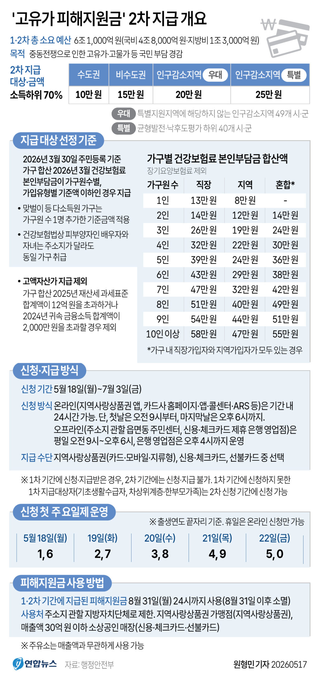 0517_coupon