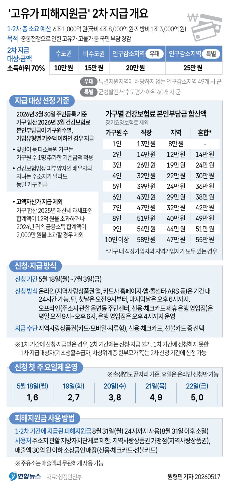 0517_coupon